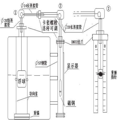 浮子重錘液位計安裝注意事項(xiàng)