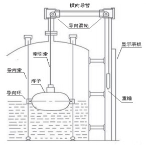 浮子浮標液位計結(jié)構圖