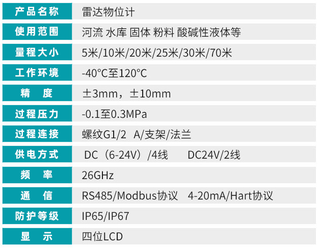 桿式雷達(dá)液位計(jì)技術(shù)參數(shù)對照表