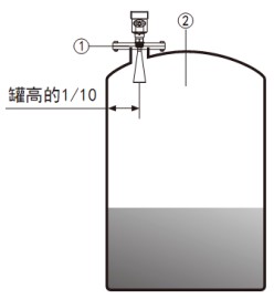 桿式雷達(dá)液位計(jì)儲罐安裝示意圖