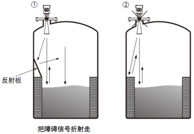 桿式雷達(dá)液位計(jì)儲罐正確錯(cuò)誤安裝對比圖