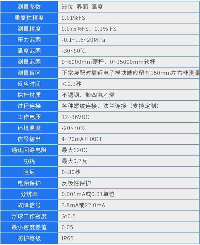 智能磁致伸縮液位計(jì)技術(shù)參數(shù)對照表