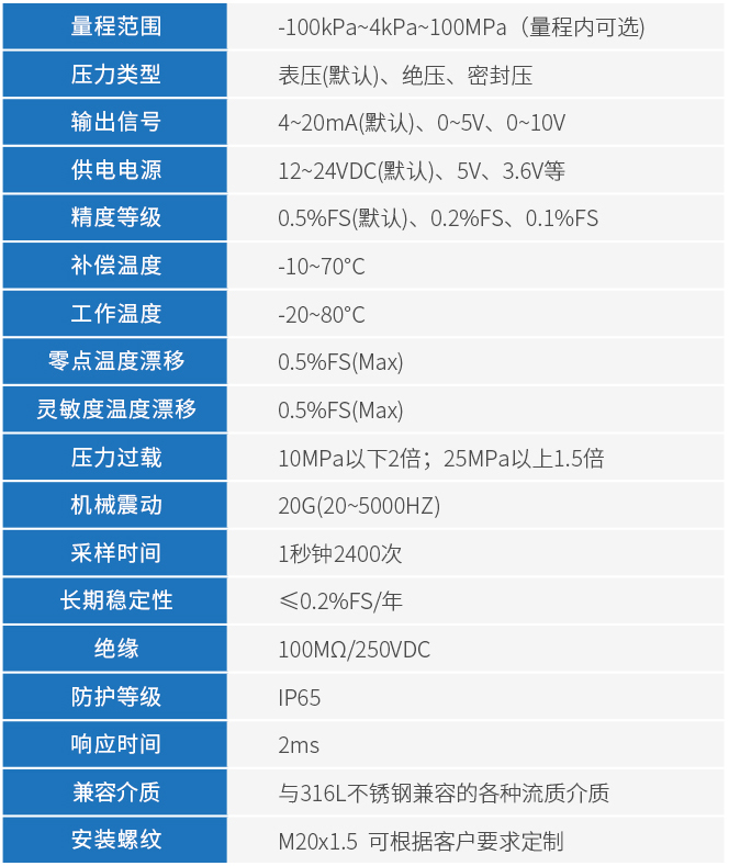 法蘭壓力變送器技術(shù)參數(shù)表