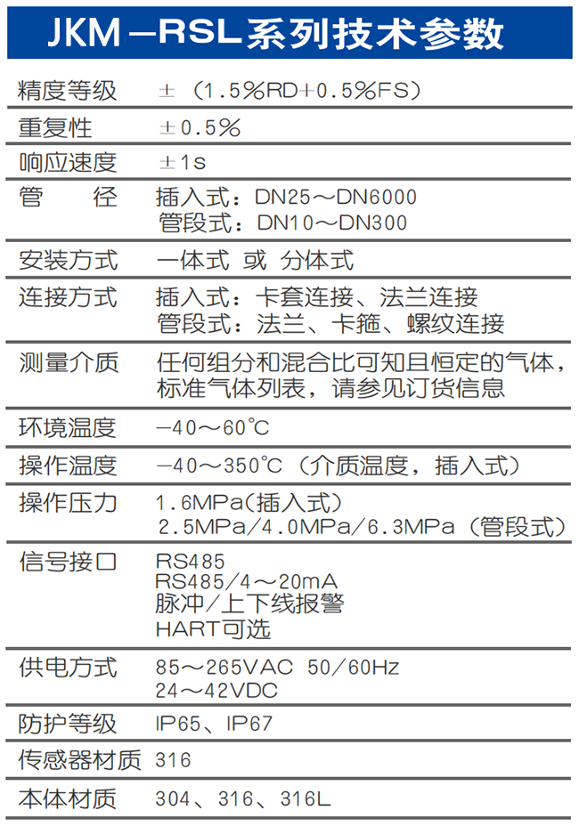 DN65熱式氣體質(zhì)量流量計技術(shù)參數(shù)表