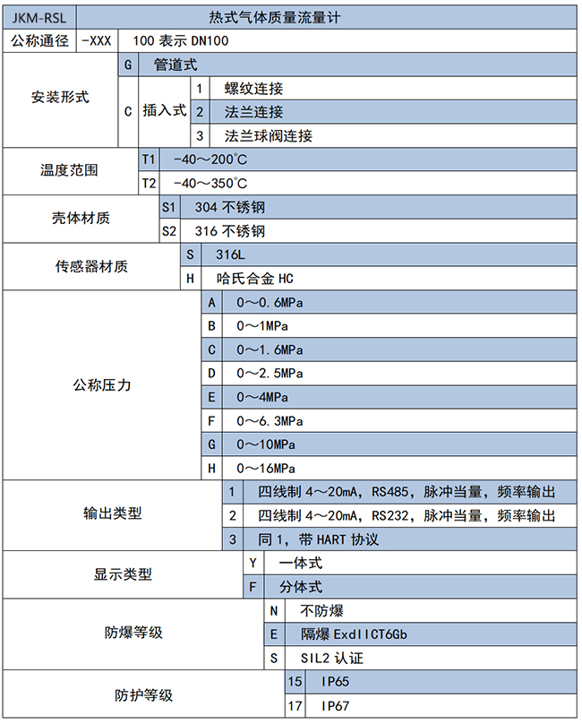 壓縮空氣熱式氣體質(zhì)量流量計(jì)選項(xiàng)表