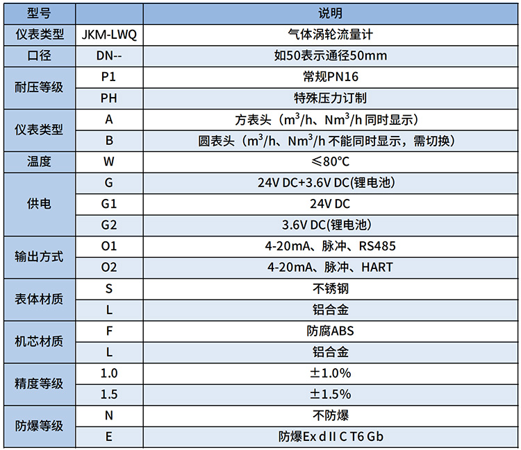 燃?xì)饬髁坑?jì)選型表