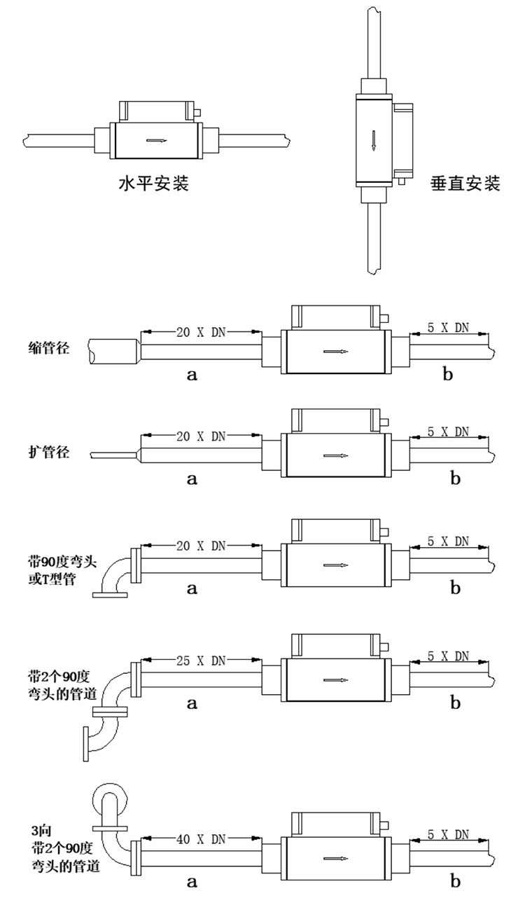 實(shí)驗(yàn)室氣體流量計(jì)安裝方式圖
