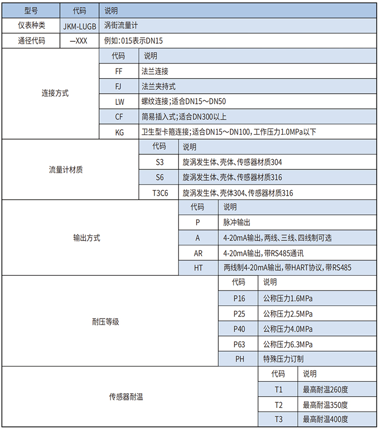 管道蒸汽流量計選型范圍表