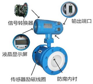 電磁流量計結(jié)構圖