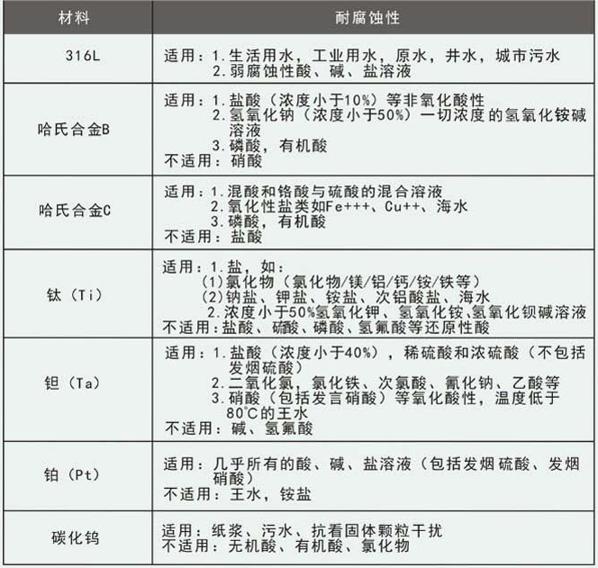 dn800電磁流量計(jì)電*選擇對照表