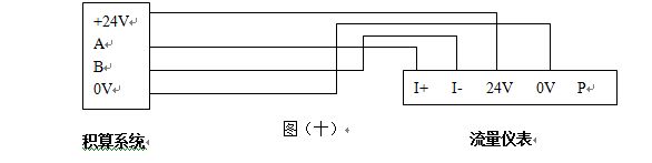高溫渦街流量計(jì)RS485通訊輸出型