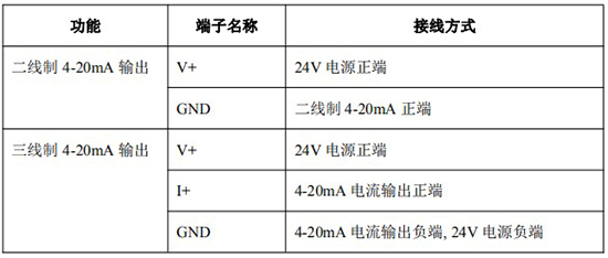 遠(yuǎn)傳橢圓齒輪流量計4-20mA接線對照表
